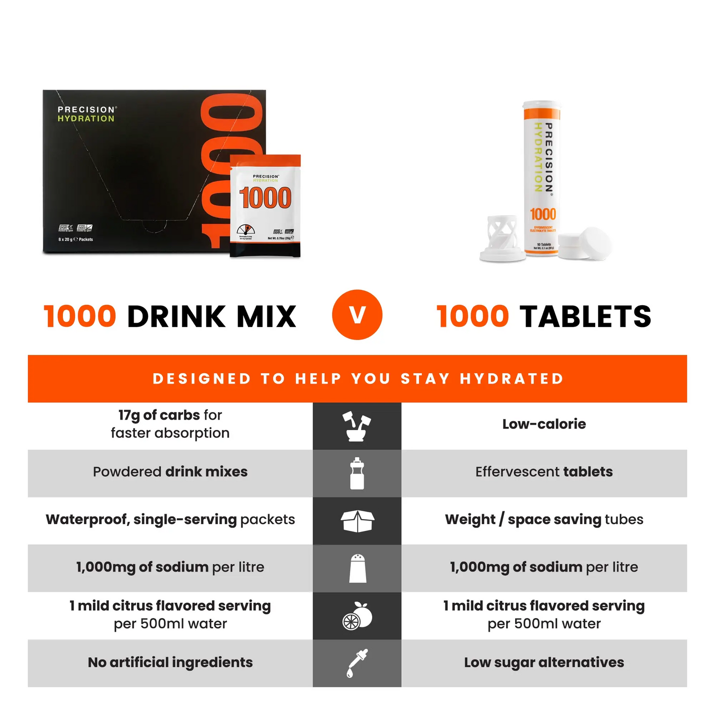 Precision Fuel PH 1000