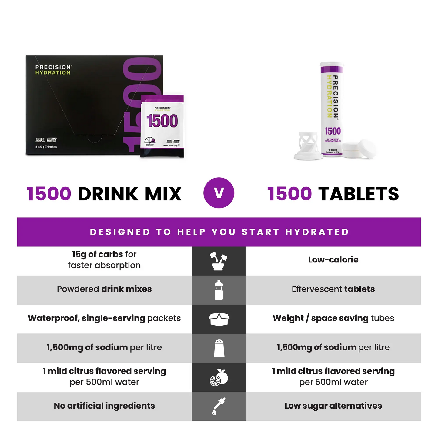 Precision Fuel PH 1500